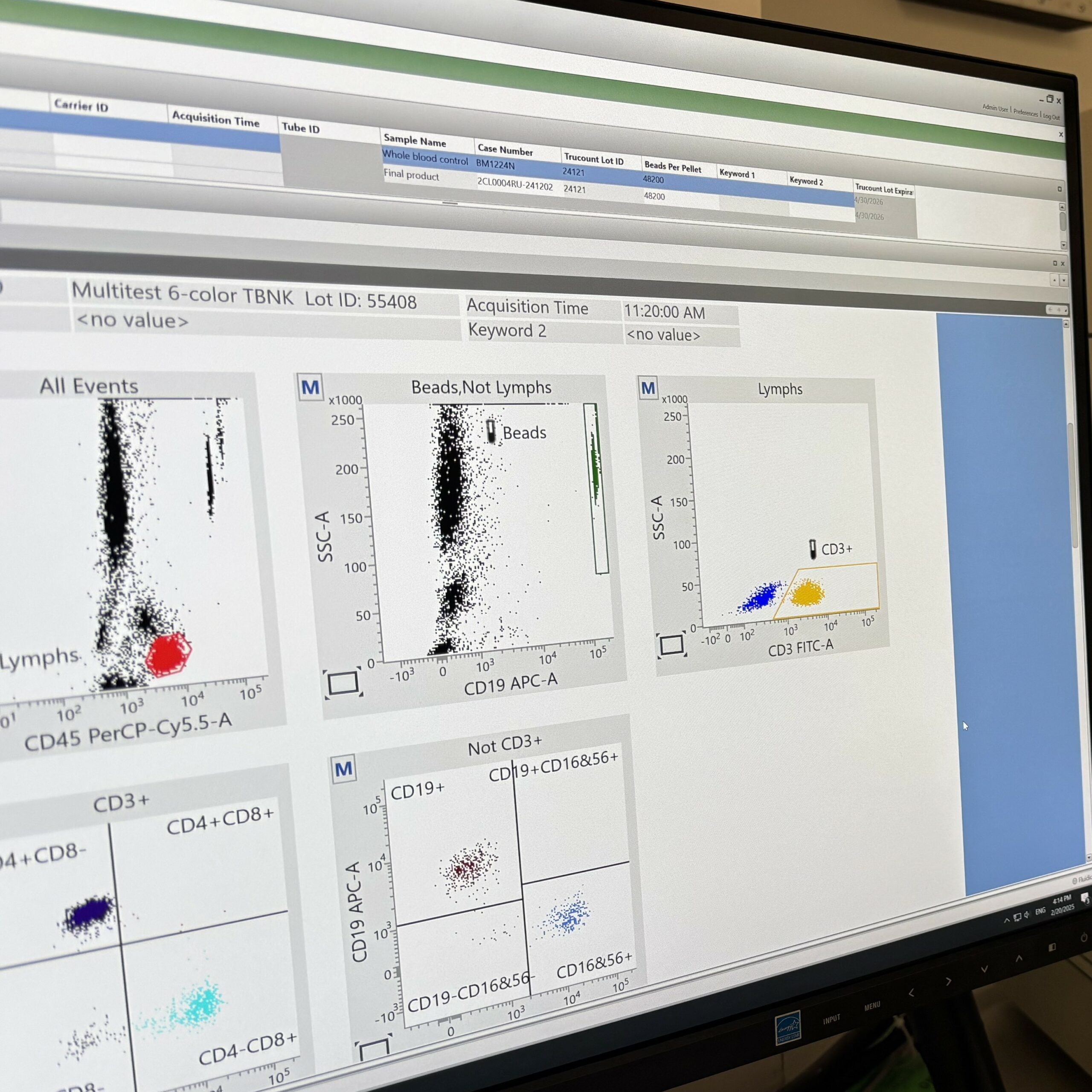 Deep Dive into Flow Cytometry